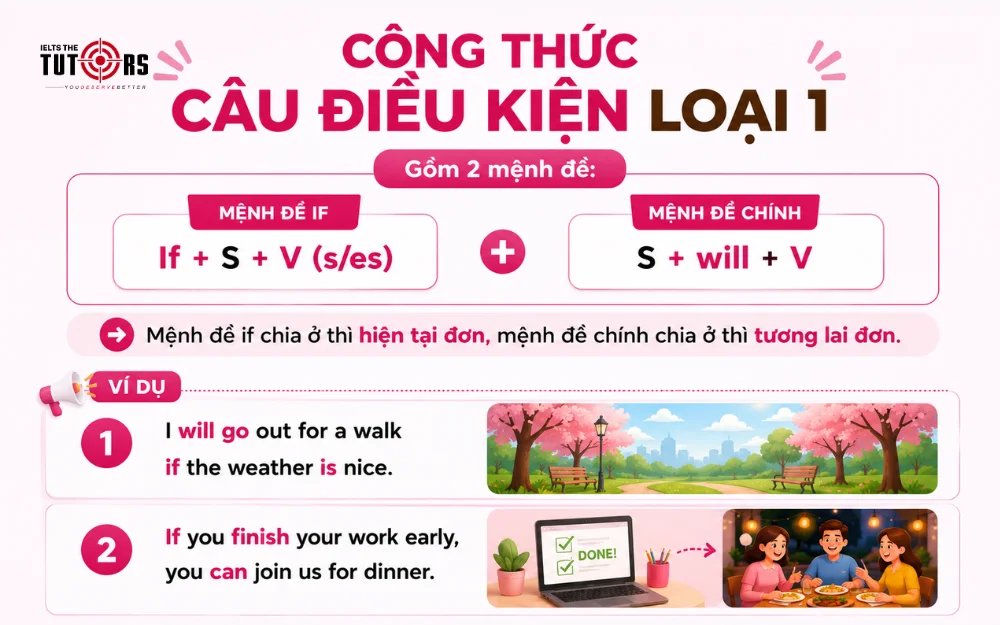 công thức câu điều kiện loại 1
