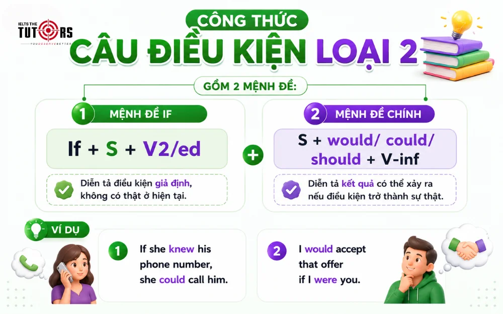 công thức câu điều kiện loại 2