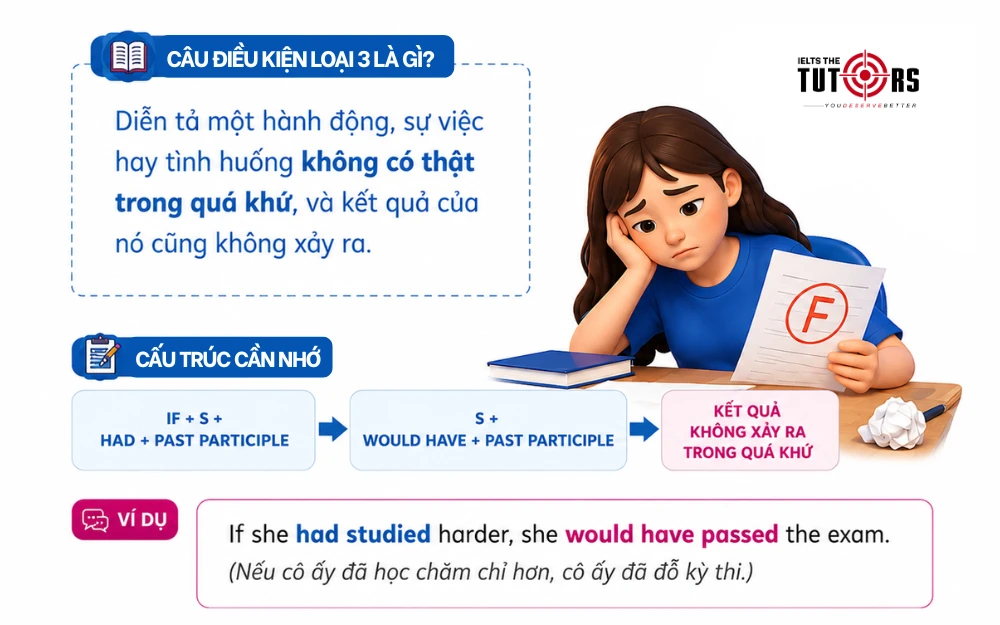 công thức câu điều kiện loại 3 là gì