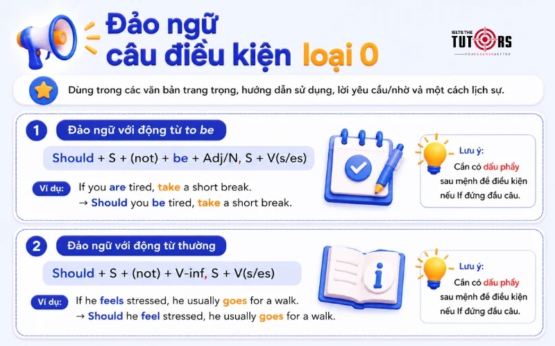 công thức đảo ngữ câu điều kiện loại 0