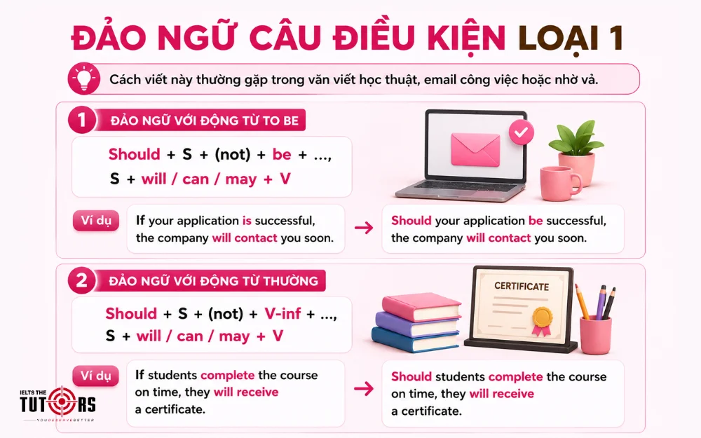 công thức đảo ngữ câu điều kiện loại 1