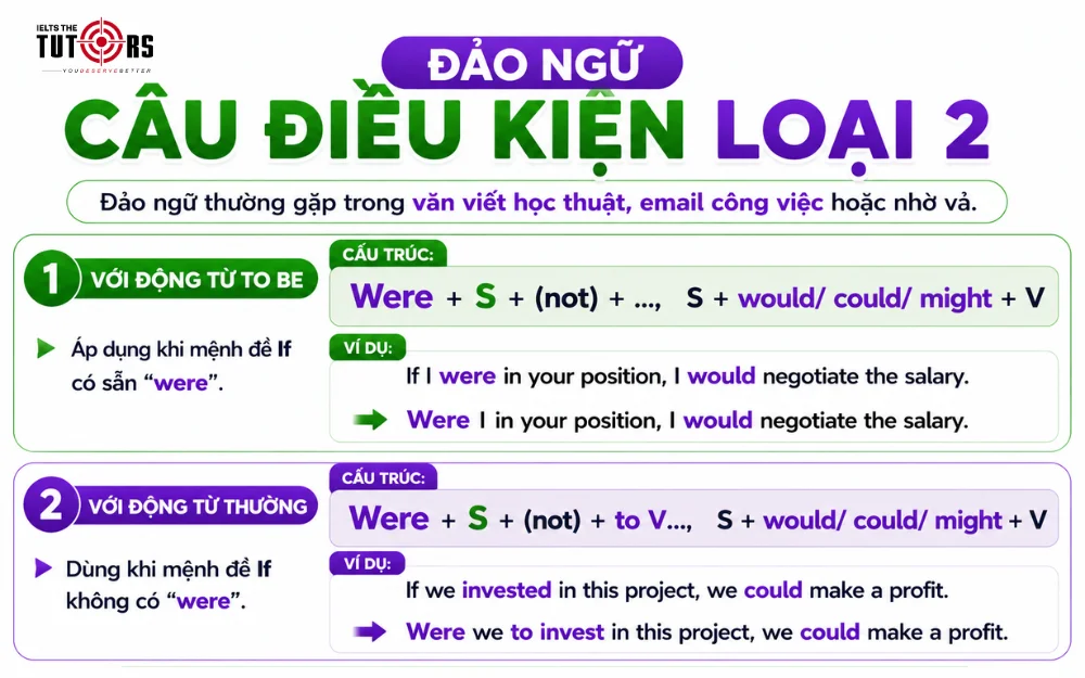 công thức đảo ngữ câu điều kiện loại 2