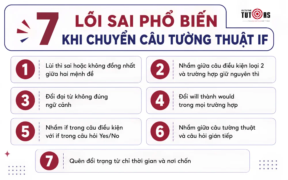 lỗi sai phổ biến khi chuyển câu tường thuật If
