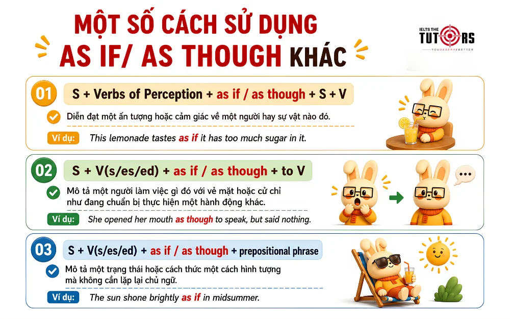 một số cách sử dụng as if as though khác