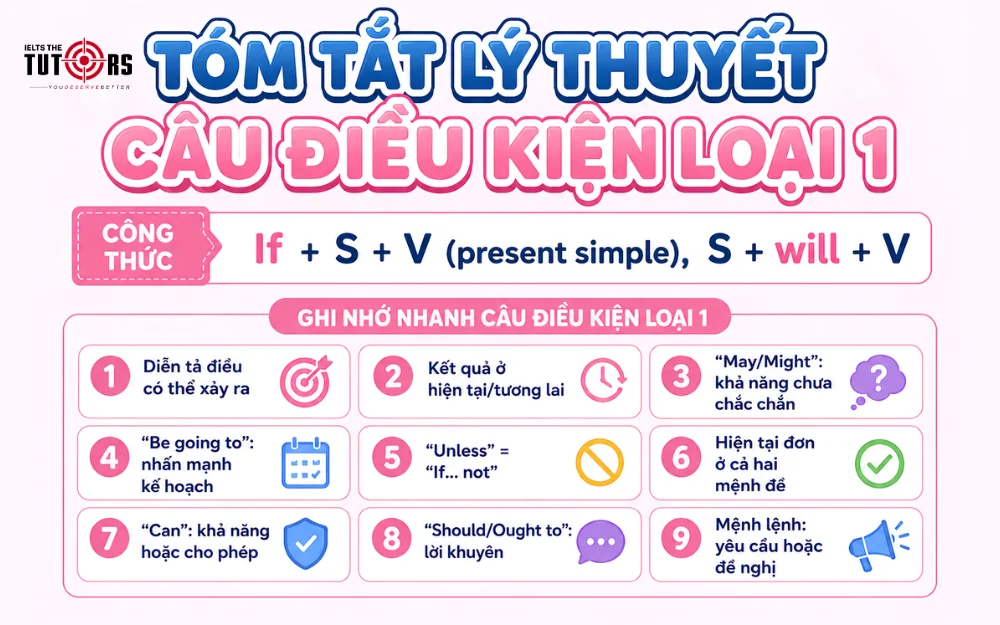 tóm tắt lý thuyết câu điều kiện loại 1