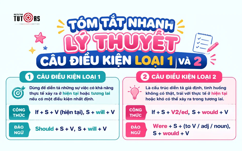 tóm tắt lý thuyết câu điều kiện loại 1 và 2
