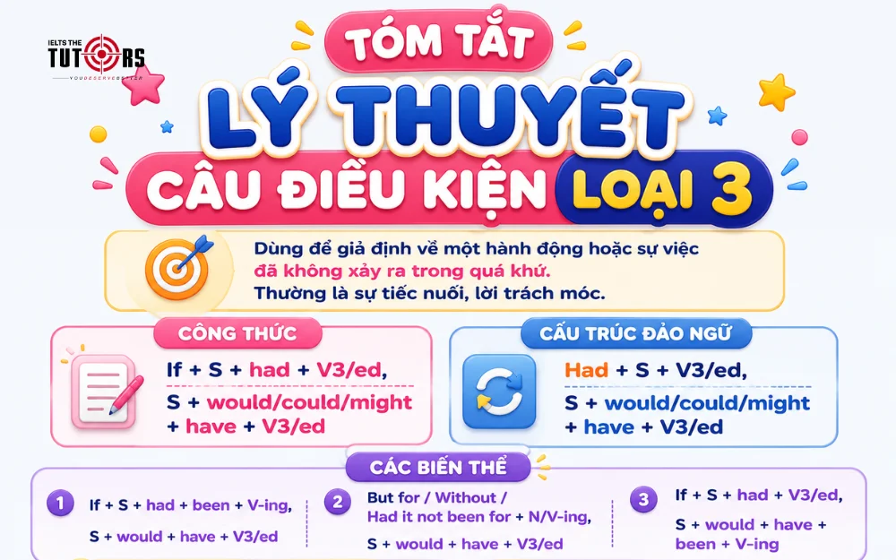 tóm tắt lý thuyết câu điều kiện loại 3