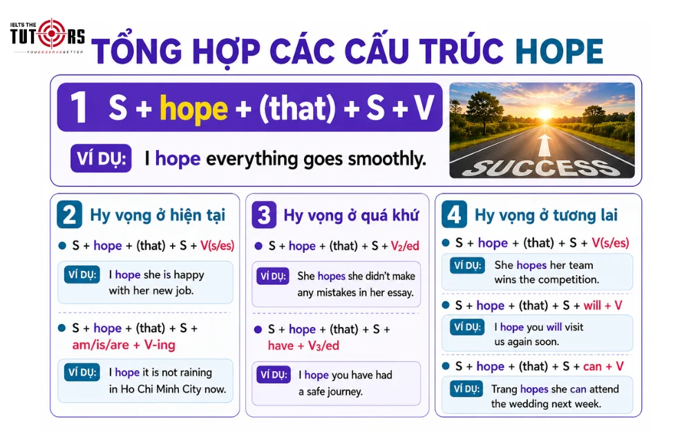 tổng hợp cấu trúc hope