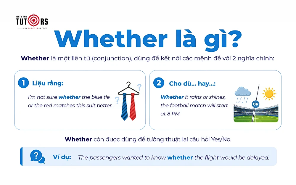whether là gì