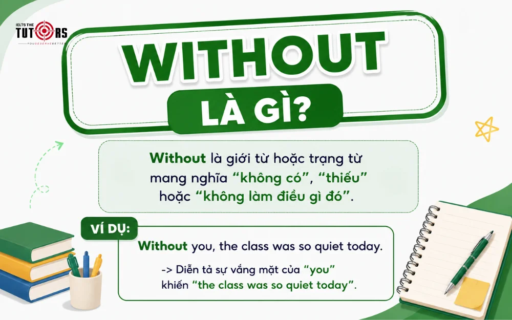 without là gì