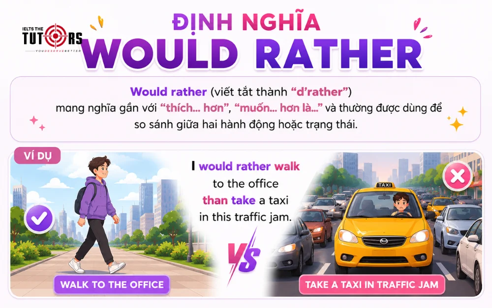 would rather là gì