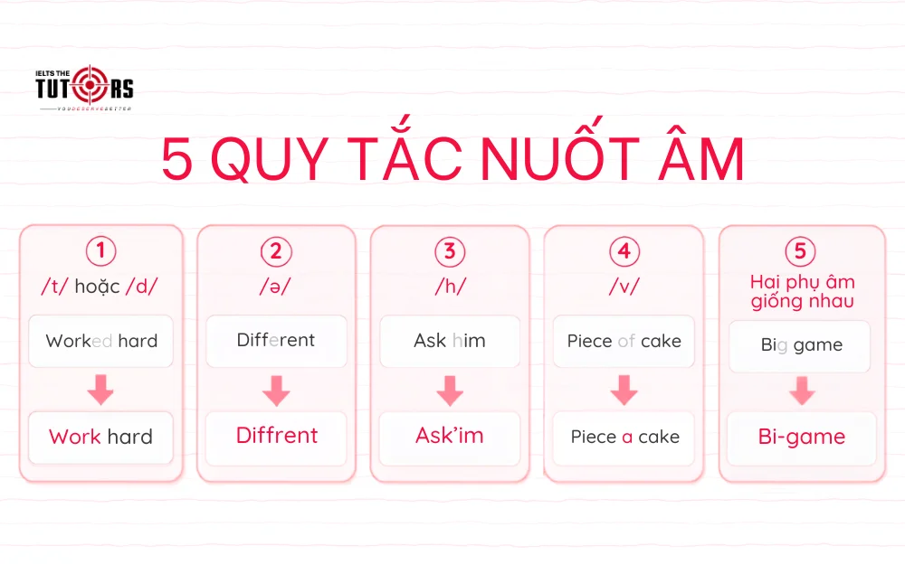 Các quy tắc nuốt âm trong tiếng Anh
