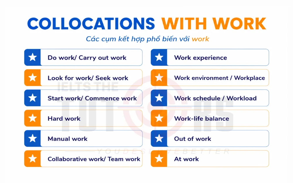 Collocations phổ biến với work
