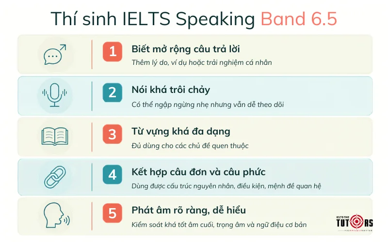 IELTS Speaking band 6.5 được thể hiện như thế nào