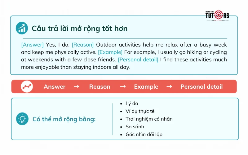 Luyện kỹ năng phát triển ý tưởng