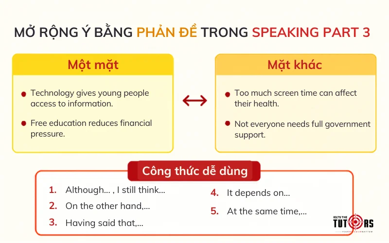 Mở rộng ý tưởng trong Speaking part 3 bằng cách đưa ra luận điểm phản đề hoặc sắc thái