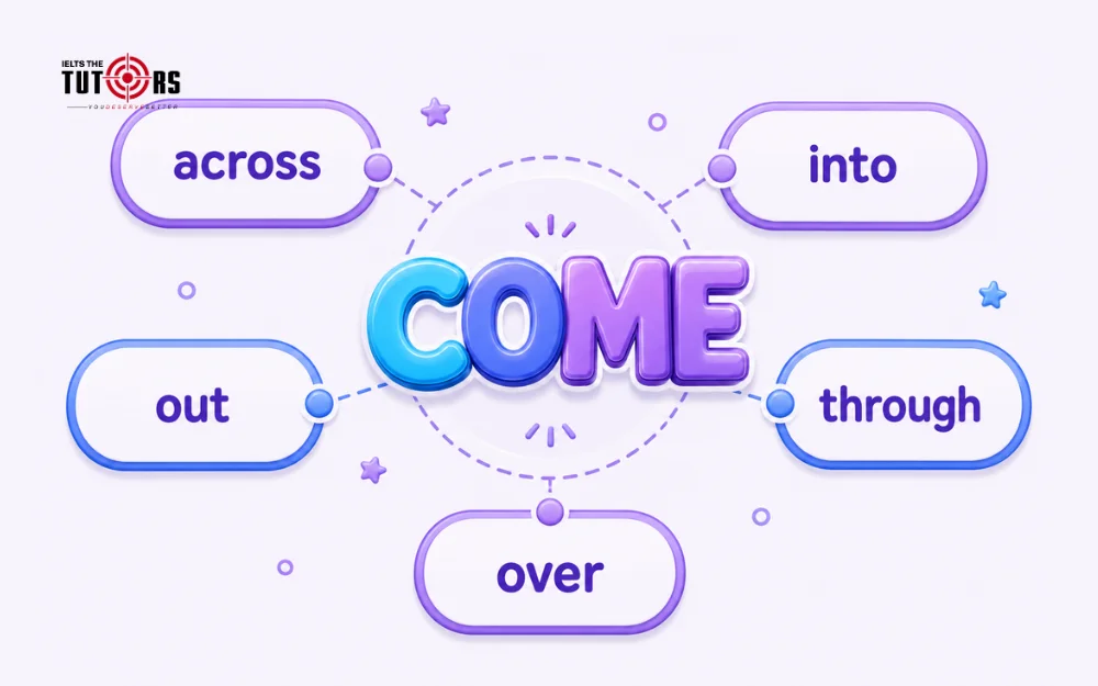 Phrasal verb với come là gì