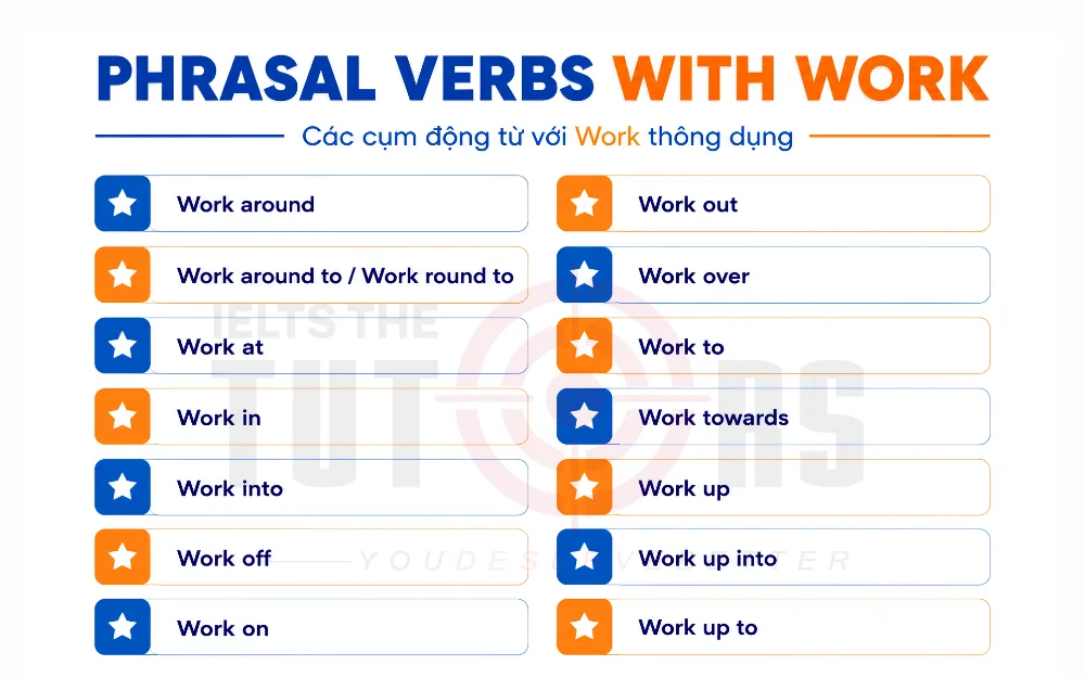 Phrasal verbs với work thường gặp trong tiếng Anh