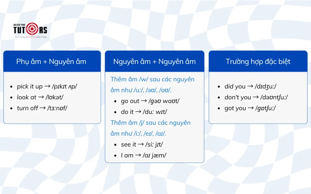 Quy tắc nối âm khi phát âm tiếng Anh
