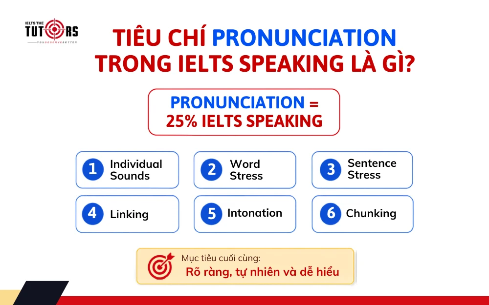 Tiêu chí Pronunciation trong IELTS Speaking là gì