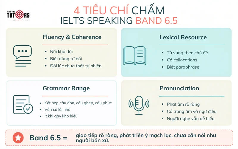 Tiêu chí chấm điểm IELTS Speaking band 6.5