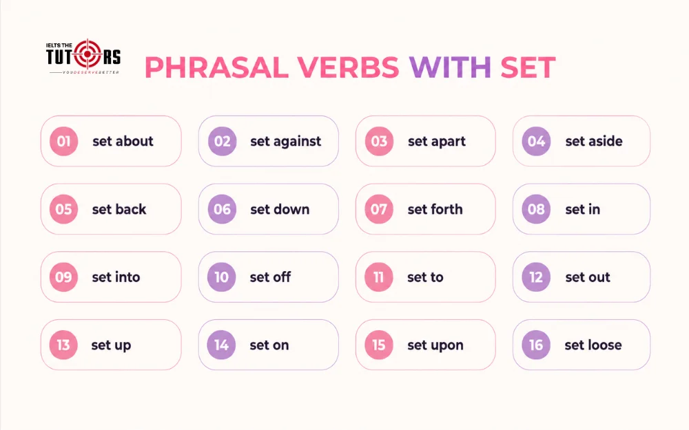Tổng hợp các phrasal verbs with set
