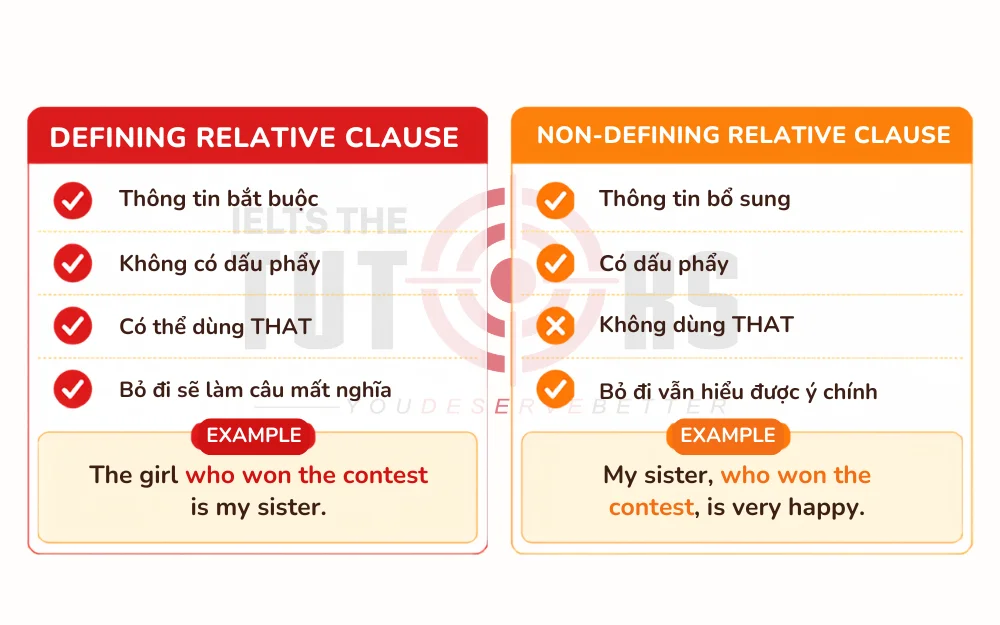 các loại mệnh đề tính từ