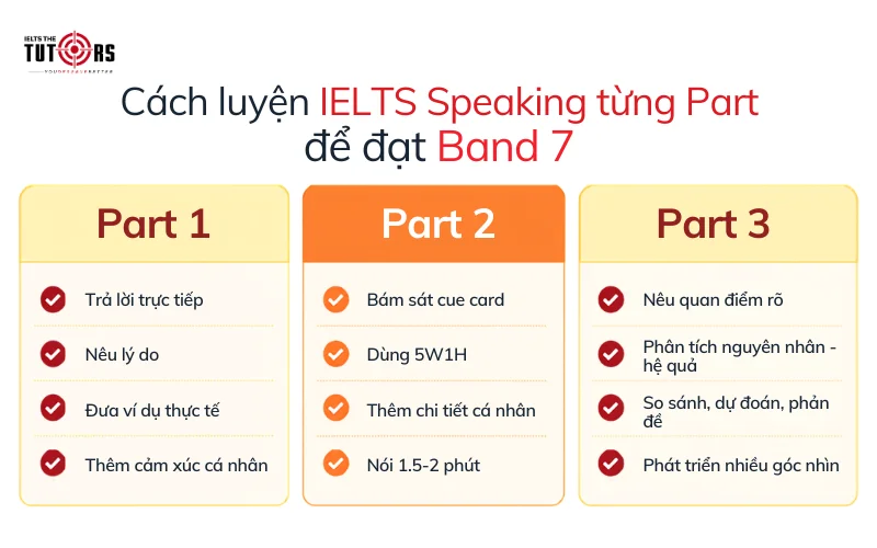 cách luyện IELTS Speaking band 7 theo từng part