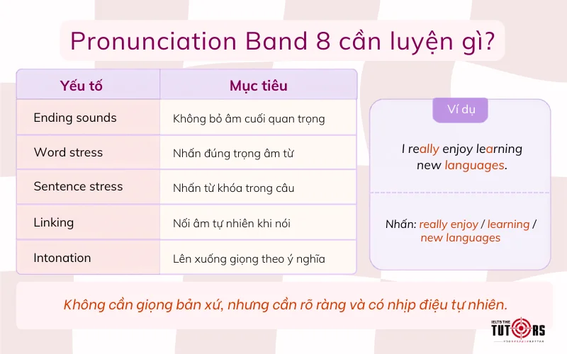 cách luyện pronunciation IELTS Speaking band 8.0