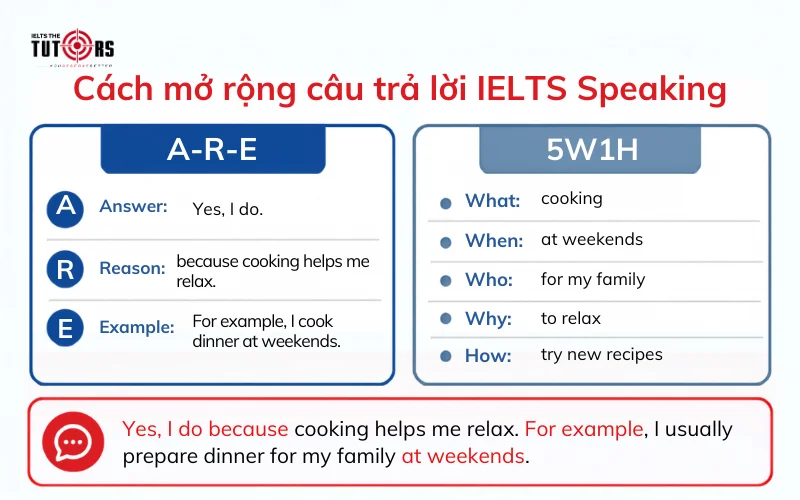 cách mở rộng câu trả lời trong IELTS Speaking