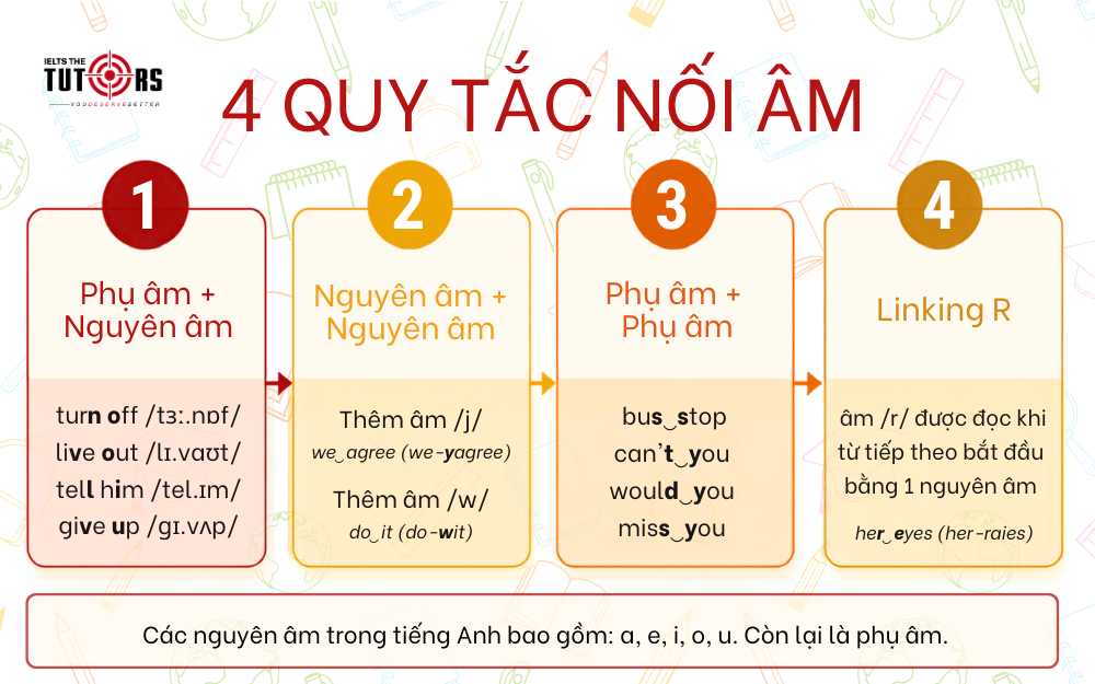 cách nối âm trong tiếng Anh