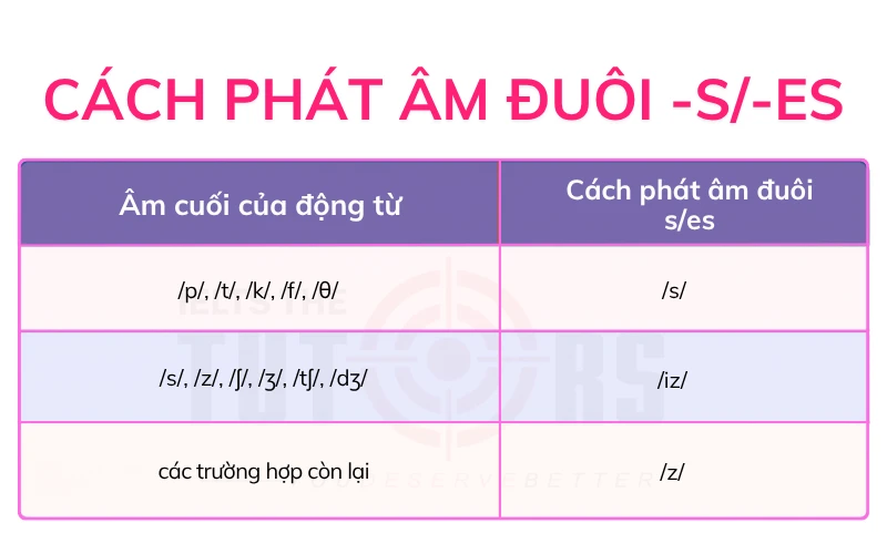 cách phát âm đuôi s es