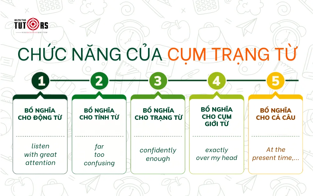 chức năng của cụm trạng từ