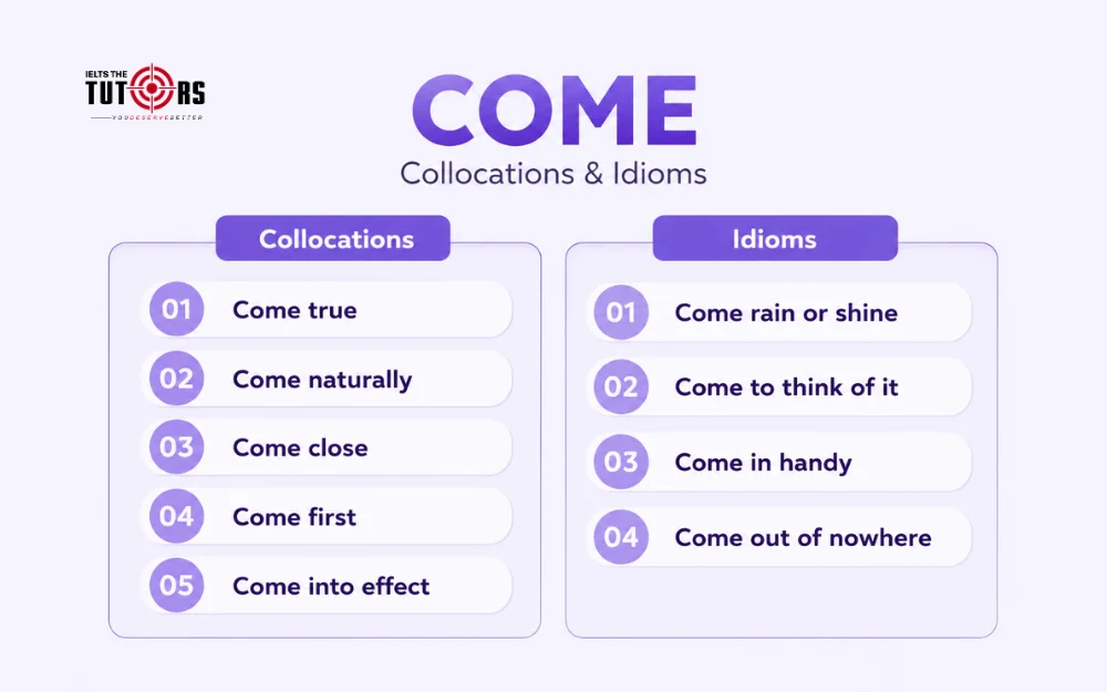 collocations và idioms phổ biến với come