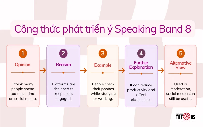 công thức phát triển ý tưởng trong IELTS Speaking band 8.0