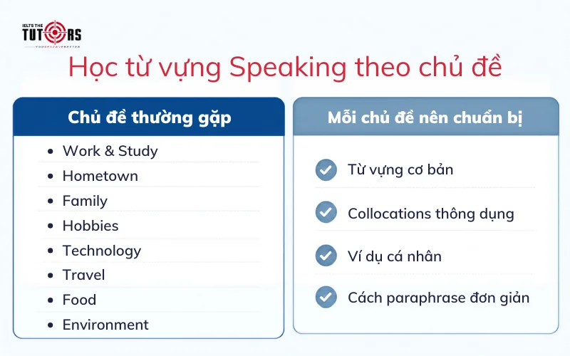 học từ vựng theo chủ đề IELTS Speaking band 6.0