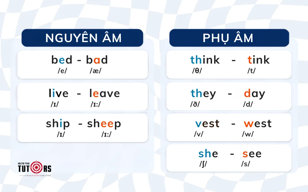 lỗi phát âm sai nguyên âm và phụ âm trong tiếng Anh của người Việt