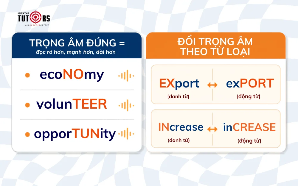 lỗi phát âm thiếu trọng âm trong tiếng Anh của người Việt