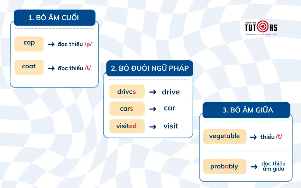 lỗi phát âm tiếng Anh của người Việt - không đọc ending sounds