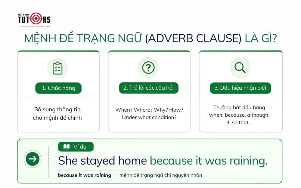 mệnh đề trạng ngữ adverb clause là gì