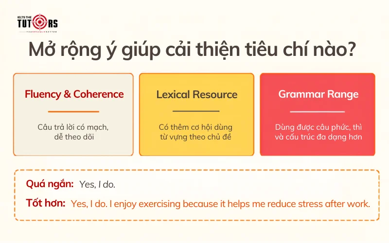 mở rộng ý tưởng giúp cải thiện điểm IELTS Speaking