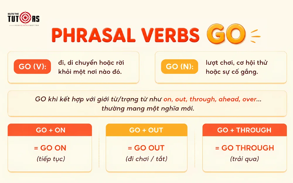 phrasal verb với go là gì