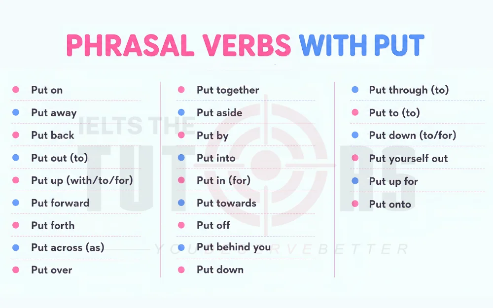 phrasal verbs with put thông dụng nhất