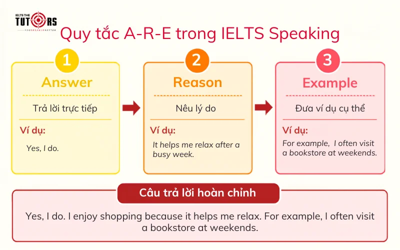 quy tắc A-R-E trong IELTS Speaking