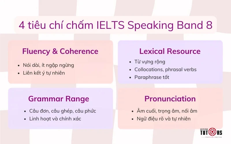 tiêu chí chấm điểm IELTS Speaking band 8.0