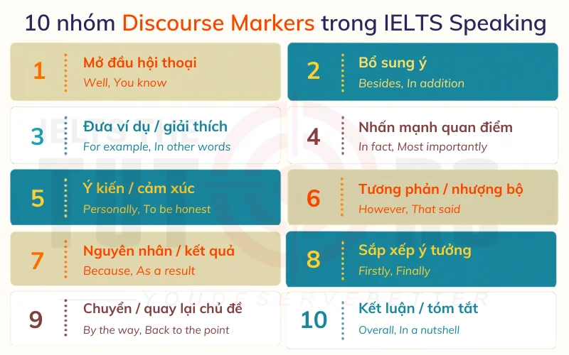 tổng hợp discourse markers thường dùng và cách sử dụng
