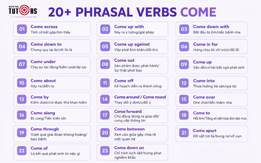 tổng hợp phrasal verb với come phổ biến nhất