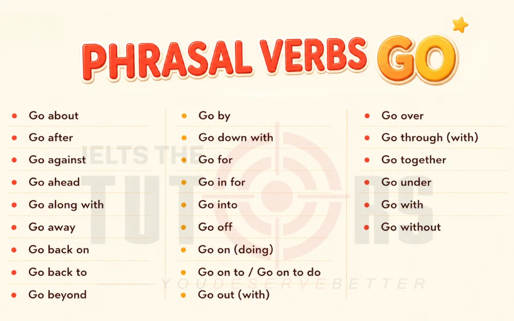 tổng hợp phrasal verb với go