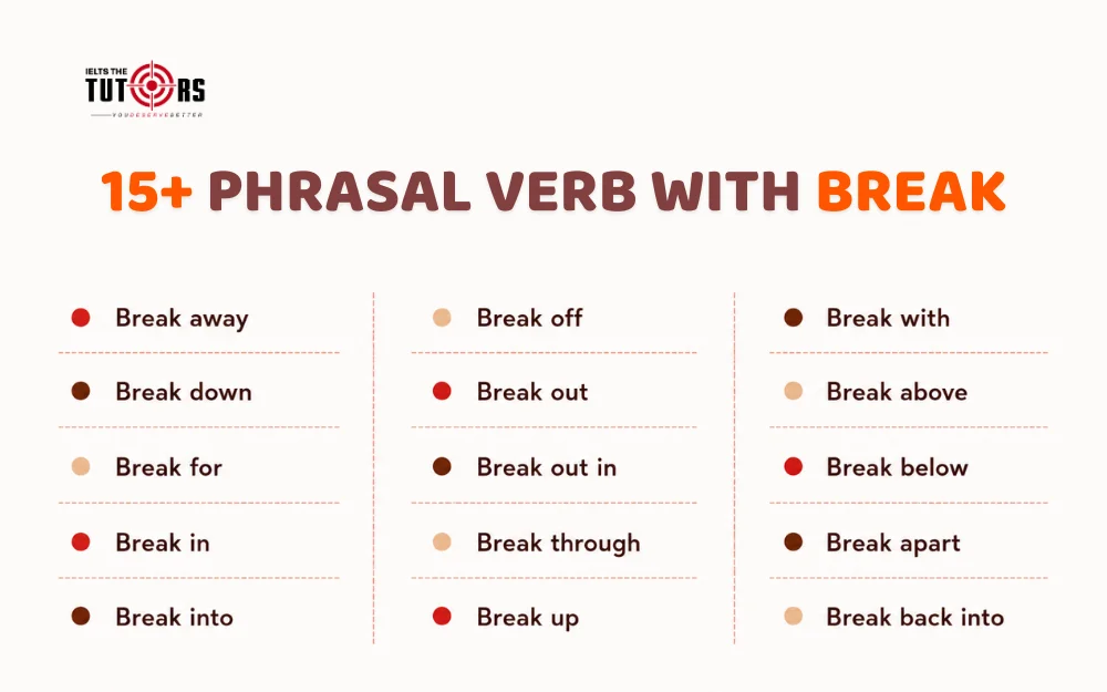 tổng hợp phrasal verbs break