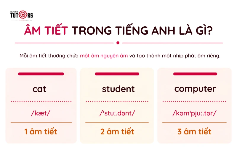 Âm tiết trong tiếng Anh là gì